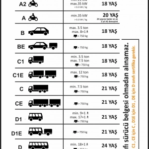 2026 Ehliyet Rehberi: Ehliyet Harçları, Sınav Süreçleri ve Tüm Merak Edilenler