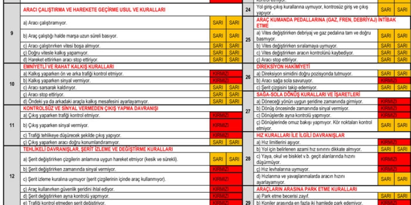 Direksiyon Sınavında Yapılması Gerekenler: Adım Adım Başarı Rehberi (2026)
